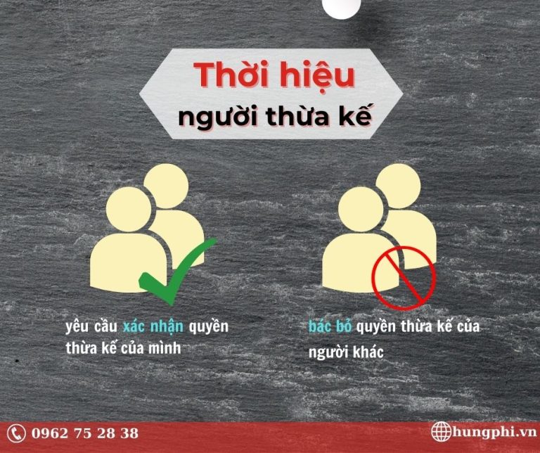 thời hiệu người thừa kế