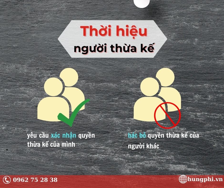 thời hiệu người thừa kế