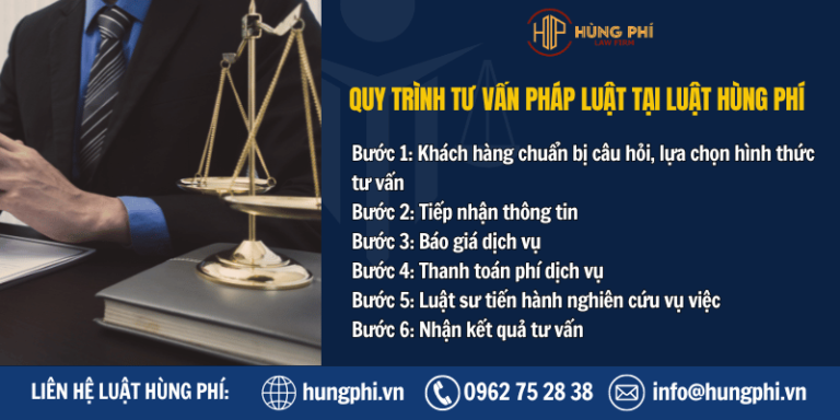 Quy trình tư vấn pháp luật tại Luật Hùng Phí