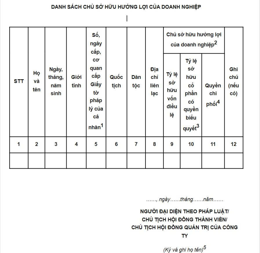 Danh sách chủ sở hữu hưởng lợi của doanh nghiệp - Mẫu số 10 Phụ lục 1 ban hành kèm theo Thông tư 68/2025/TT-BTC